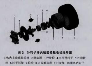 外轉(zhuǎn)子開關(guān)磁阻輪轂電機(jī)爆炸圖 外轉(zhuǎn)子開關(guān)磁阻輪轂電機(jī)爆炸圖