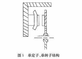 永磁同步盤式電機結(jié)構(gòu) 永磁同步盤式電機結(jié)構(gòu)