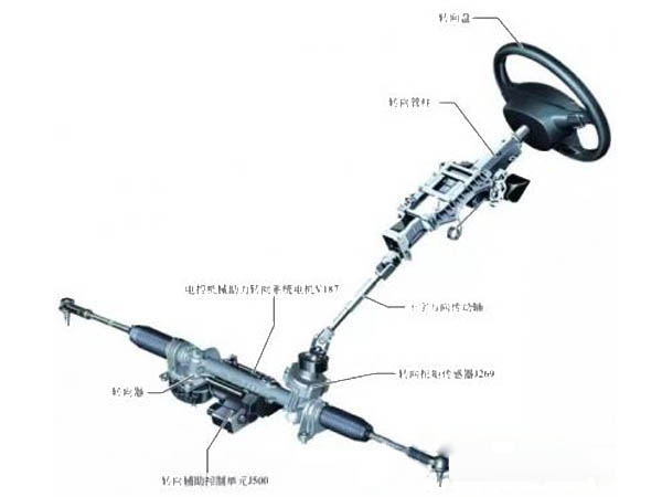 電動助力轉(zhuǎn)向系統(tǒng) 電動助力轉(zhuǎn)向系統(tǒng)