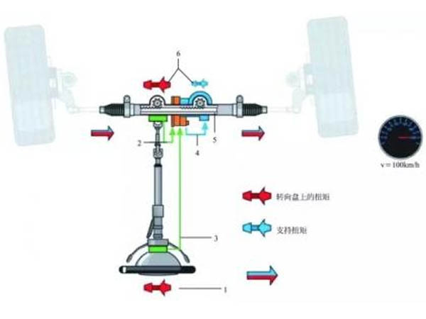 電動(dòng)助力轉(zhuǎn)向系統(tǒng)工作原理 電動(dòng)助力轉(zhuǎn)向系統(tǒng)工作原理